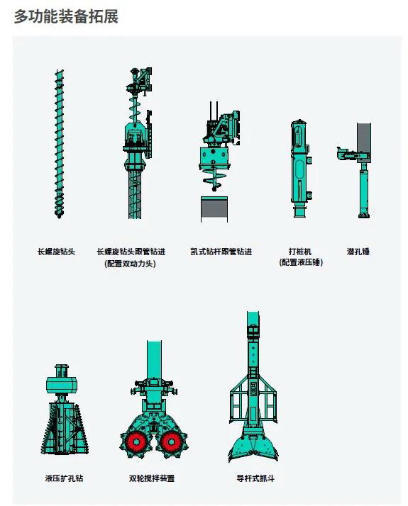 金泰技術(shù)詮釋旋挖鉆機的多功能與標(biāo)準(zhǔn)化